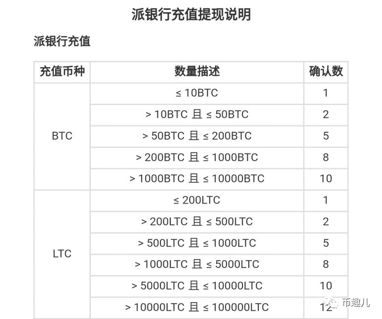 钱包提币教程_imtoken钱包币币兑换_imtoken钱包怎么提币