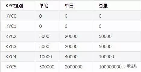 imtoken钱包怎么提币_钱包提币教程_imtoken钱包币币兑换