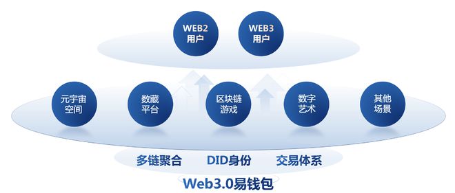 imtoken钱包注册流程_怎么注册钱包账户_imtoken钱包怎么激活