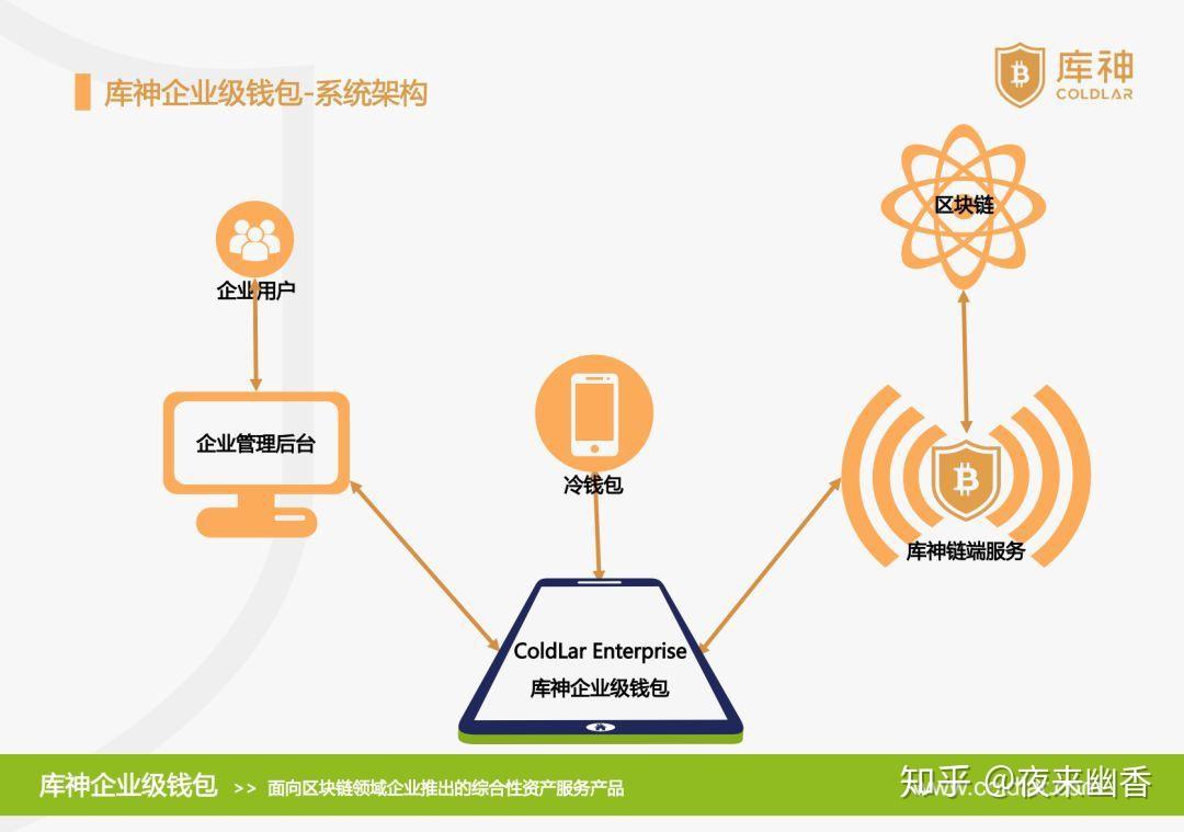 imtoken钱包怎么激活_怎么注册钱包账户_imtoken钱包注册流程