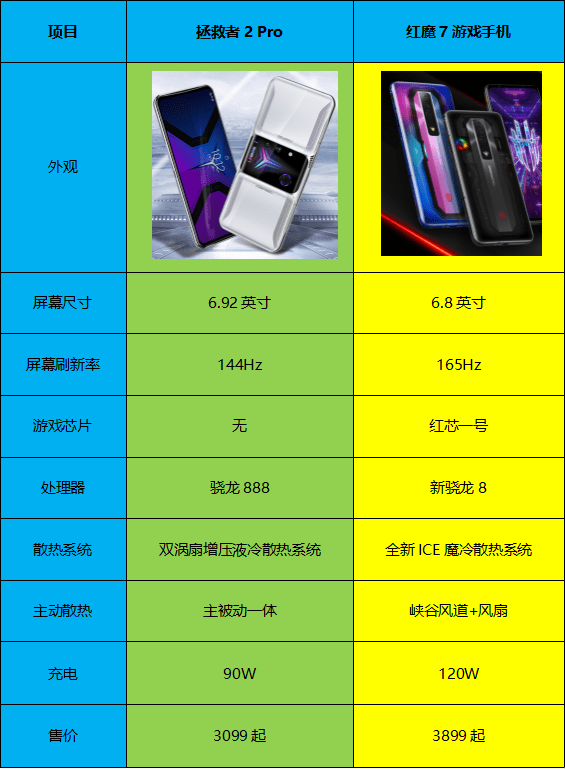 游戏价格对比软件_游戏手机对比_价格差距最大的游戏手机