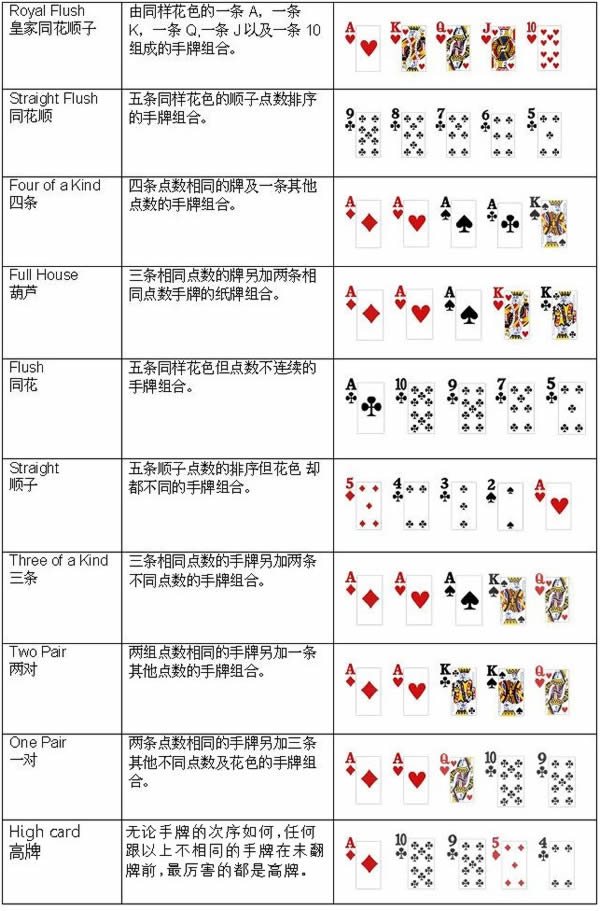 玩儿扑克牌版手机游戏有哪些_扑克牌怎么玩儿手机版游戏_玩儿扑克牌版手机游戏的软件