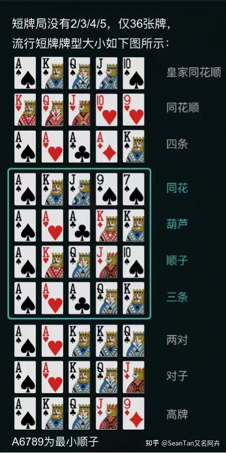 玩儿扑克牌版手机游戏的软件_扑克牌怎么玩儿手机版游戏_玩儿扑克牌版手机游戏有哪些