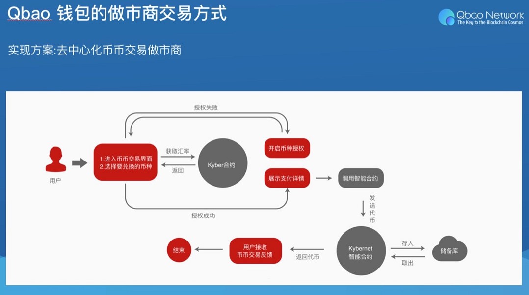 imtoken钱包提币到TRX_imtoken钱包币币兑换_im钱包提币使用流程