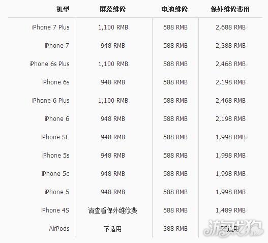 iphone屏幕碎了换购_苹果屏幕碎了换屏幕_苹果13屏幕碎了换屏幕要多少钱