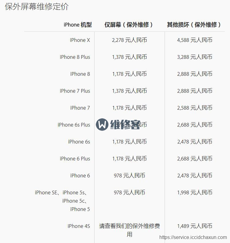 苹果屏幕碎了换屏幕_iphone屏幕碎了换购_苹果13屏幕碎了换屏幕要多少钱