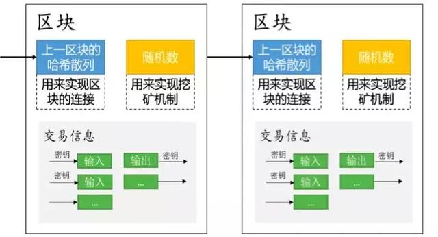 imtoken链名称_链名称是什么_链名称怎么选