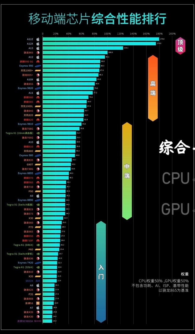 什么办法让手机玩游戏不卡_玩儿游戏手机卡怎么办_玩游戏让手机变卡