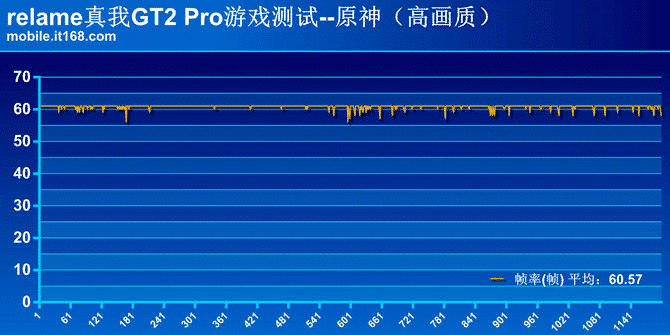 玩游戏让手机变卡_玩儿游戏手机卡怎么办_什么办法让手机玩游戏不卡