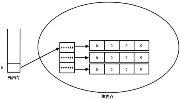 数组二维与一维的区别_数组二维数组_js二维数组