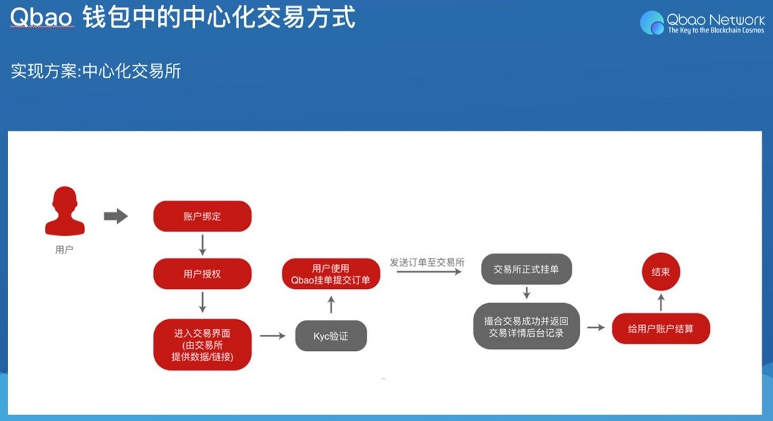 imtoken钱包升级的通_imtoken钱包如何升级_怎么升级钱包版本