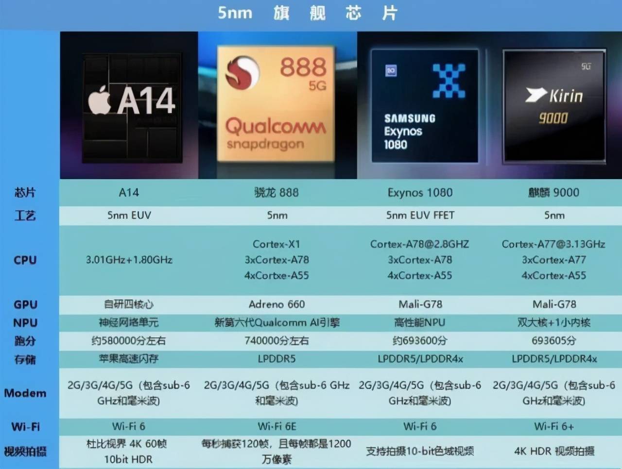 二手游戏显卡性价比_游戏显卡推荐二手手机_二手显卡性能