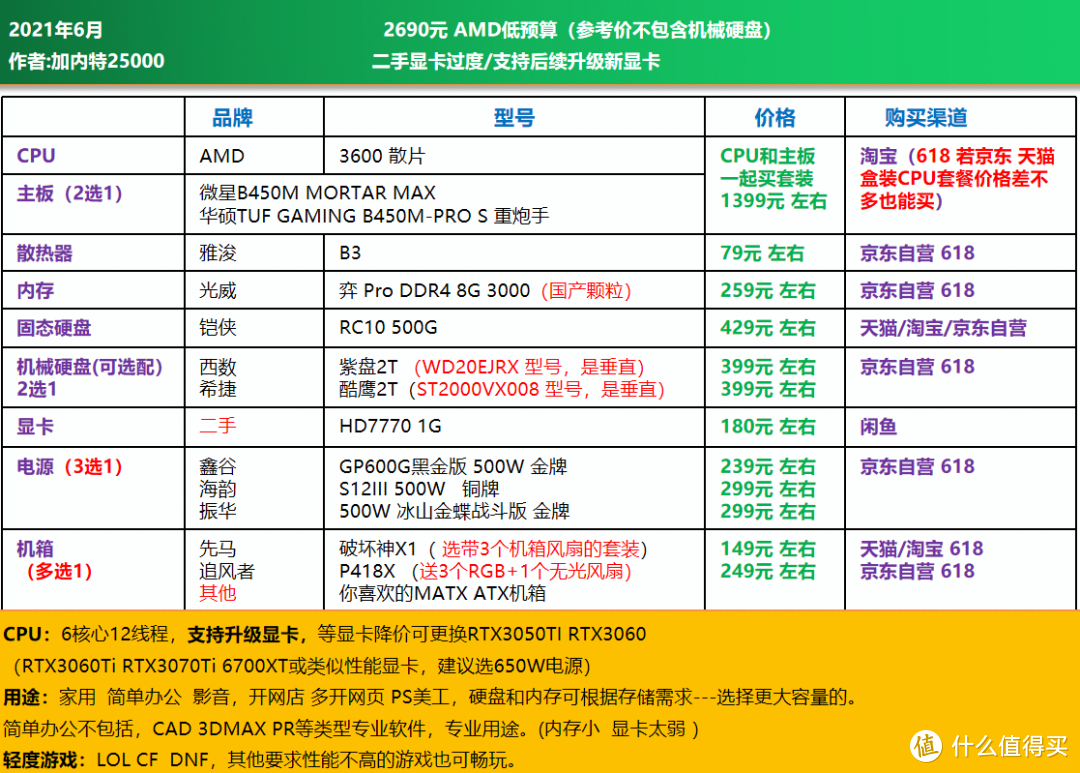 二手显卡性能_游戏显卡推荐二手手机_二手游戏显卡性价比
