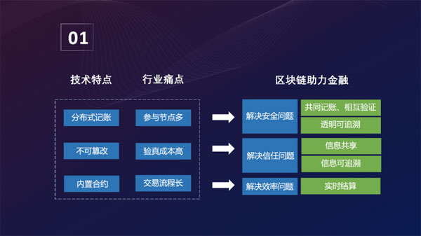 imtoken怎么跨链交易_跨链交易是什么意思_跨链交易平台