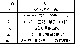 正则表达式正整数_表达式整数正则表示_表达式整数正则是什么