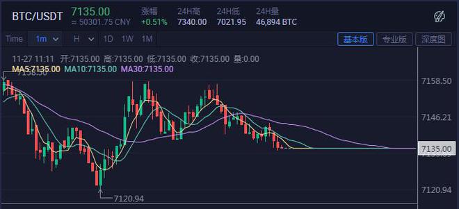 火币网莱特币交易平台_imtoken转火币失败_莱特币火币网