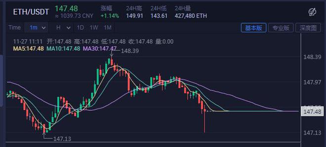 莱特币火币网_imtoken转火币失败_火币网莱特币交易平台