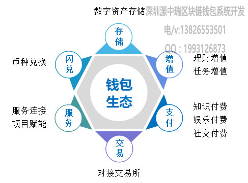 imtoken历史版本_版本历史记录_版本历史记录什么意思