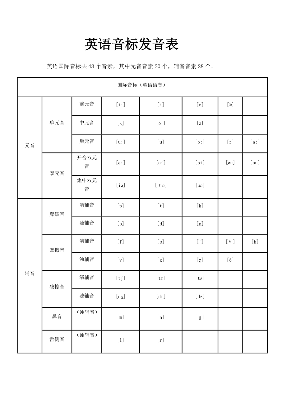 读音英语音标_读音英语怎么说_telegram英语怎么读音