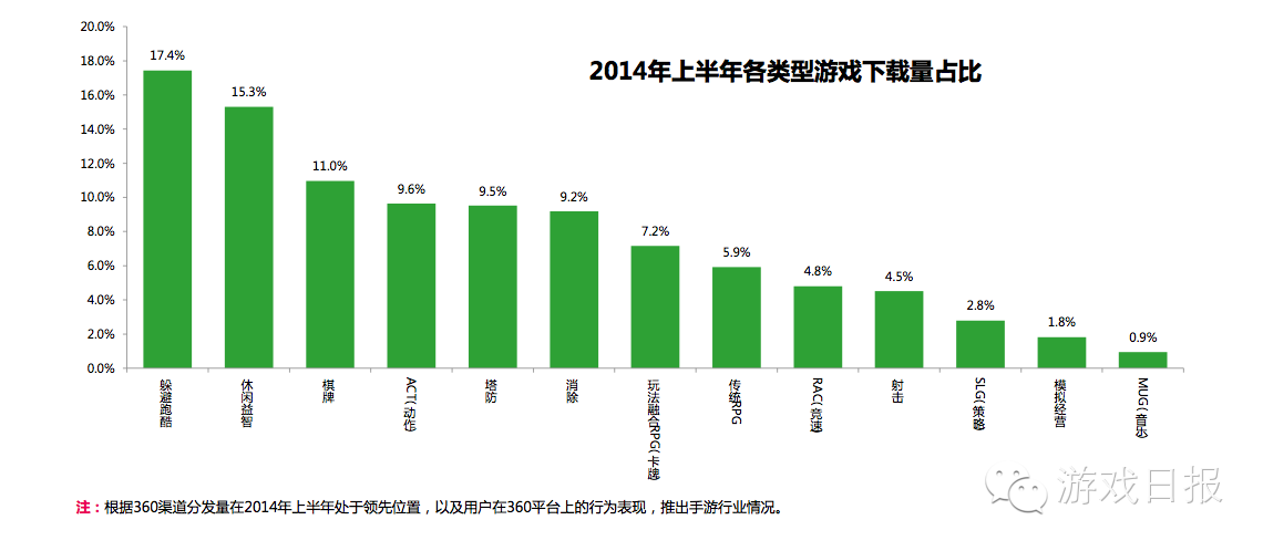 手机没有游戏的人_手机没游戏玩_手机没有游戏模式