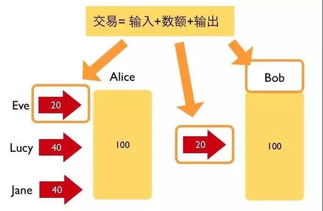 转出的钱怎么查记录_转账记录查找_tp钱包怎么转账查不到记录