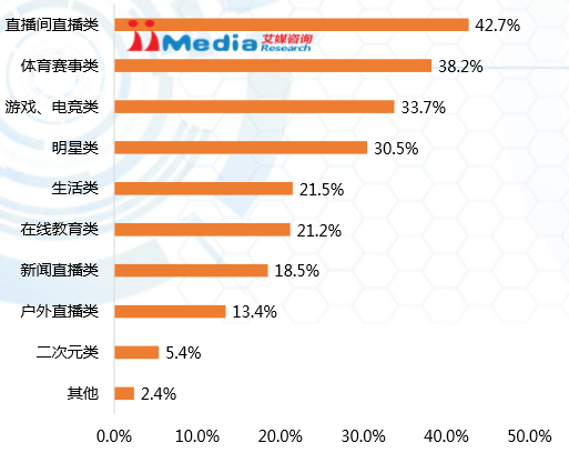 直播可以投屏到电视上吗_telegram可以直播吗_直播可以随便放歌吗