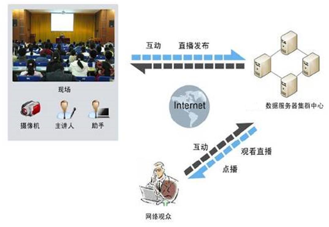 直播可以投屏到电视上吗_直播可以随便放歌吗_telegram可以直播吗