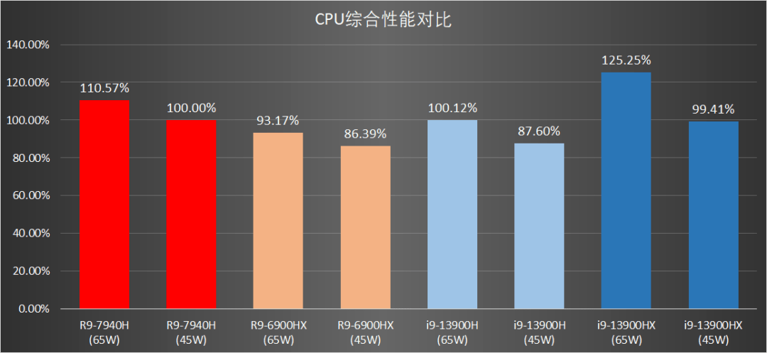 适合玩手机游戏的地方_适合玩手机游戏的椅子_适合别人玩的游戏手机