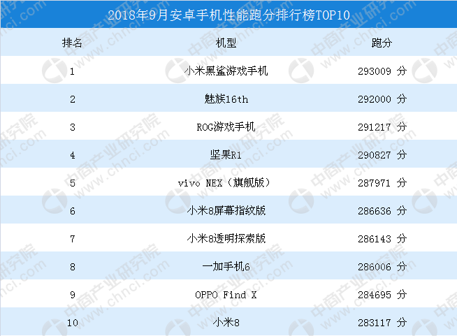 游戏账号是不是手机账号_游戏帐号是手机号吗_账号是手机游戏账号吗