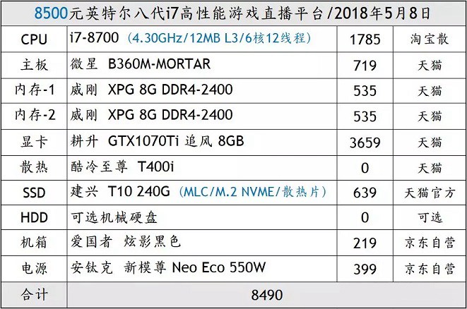 手机游戏是怎么制作的_q2i是游戏手机嘛_手机游戏是用什么语言编写的