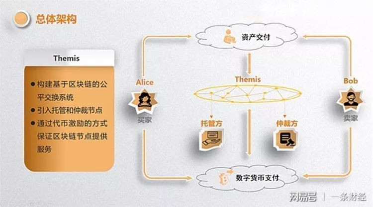 imtoken是中心化钱包吗_钱包去中心化什么意思_钱包体系