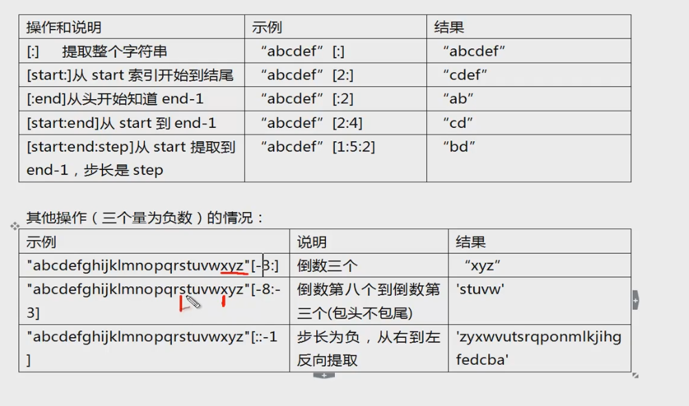 字符串逆序输出python_python字符串逆串_字符串的逆序输出python