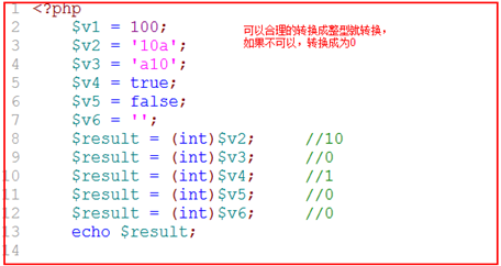 java强制类型转换_强制转换类型怎么书写_强制转换类型格式