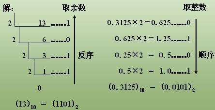 强制转换类型格式_强制转换类型怎么书写_java强制类型转换