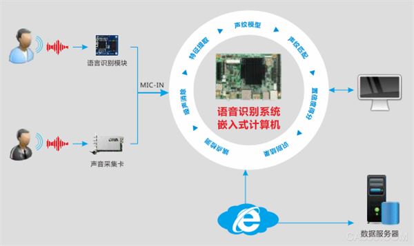 手机不能游戏语音_语音能手机游戏的软件_能语音玩的游戏