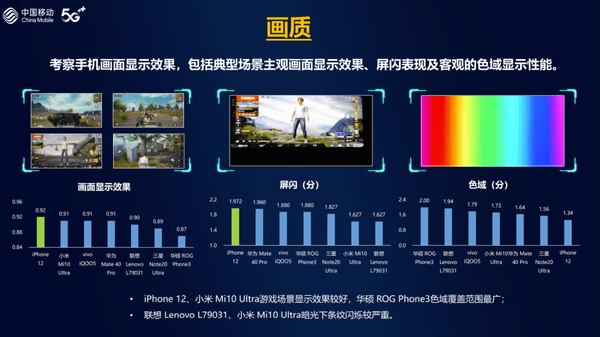 iphone评分高的游戏_ios游戏评分榜_苹果手机如何给游戏评分