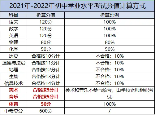 云南中考时间2023年时间表_中考时间云南2021具体时间_2121年云南中考时间