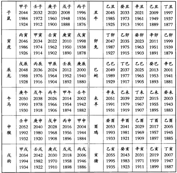 2023年天干地支_地支天干年月是什么意思_2023年天干是什么年