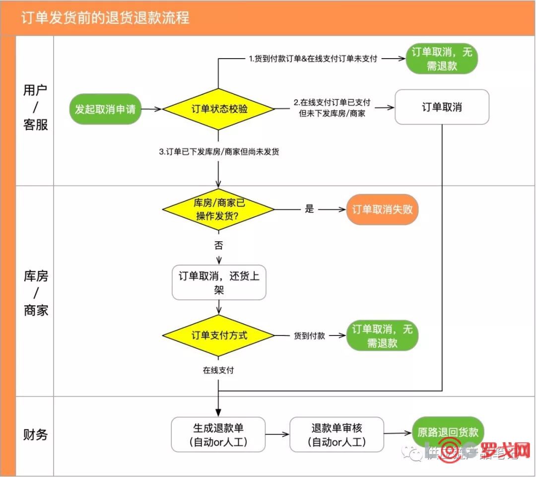 叮咚买菜单项退款_叮咚买菜怎么退单个商品_叮咚买菜退款不用退商品