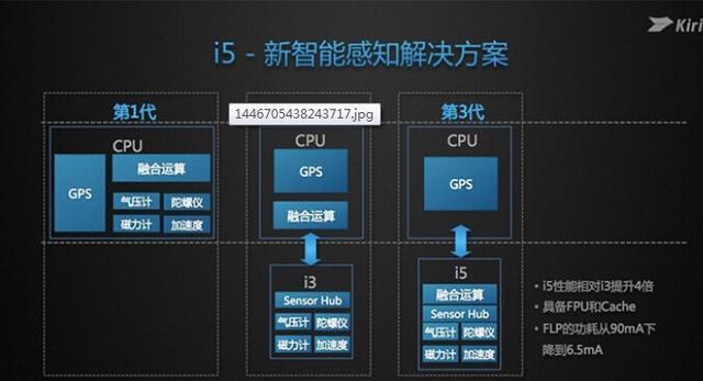 千元内小屏游戏手机推荐_性价比高的大屏游戏手机_游戏手机800～1000元