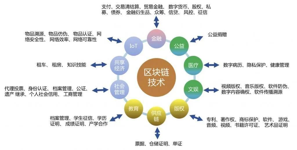 imtoken 切换主网_imtoken网络切换_imtoken切换bsc