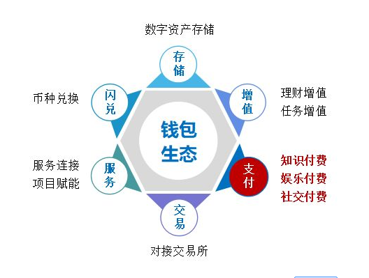 tp钱包app官方下载 ois_钱包官方下载中心_钱包官方下载