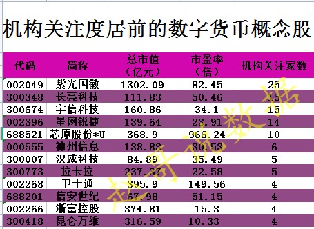 token免登录_token免密登录_imtoken怎么使用可以免手