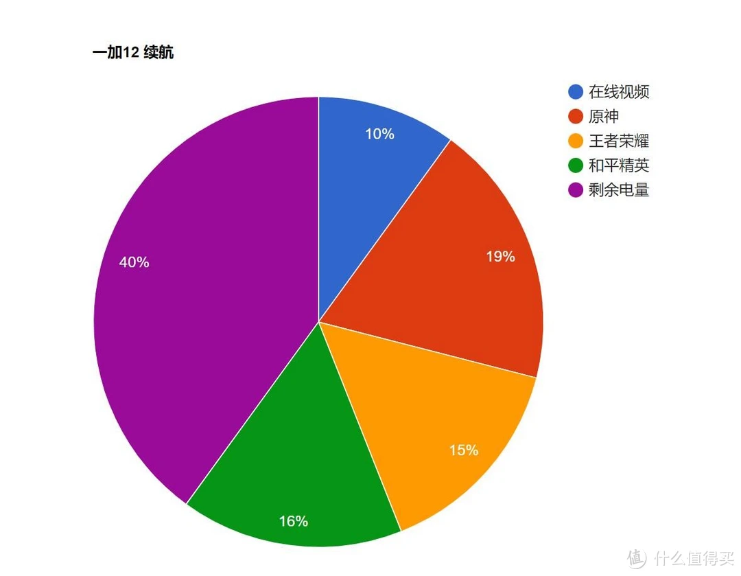 拍游戏需要什么手机推荐_拍推荐手机游戏需要哪些设备_手机推荐游戏拍照