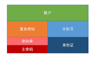 钱包密码忘了怎么找回_tp钱包密码忘记了怎么办_钱包密码忘了