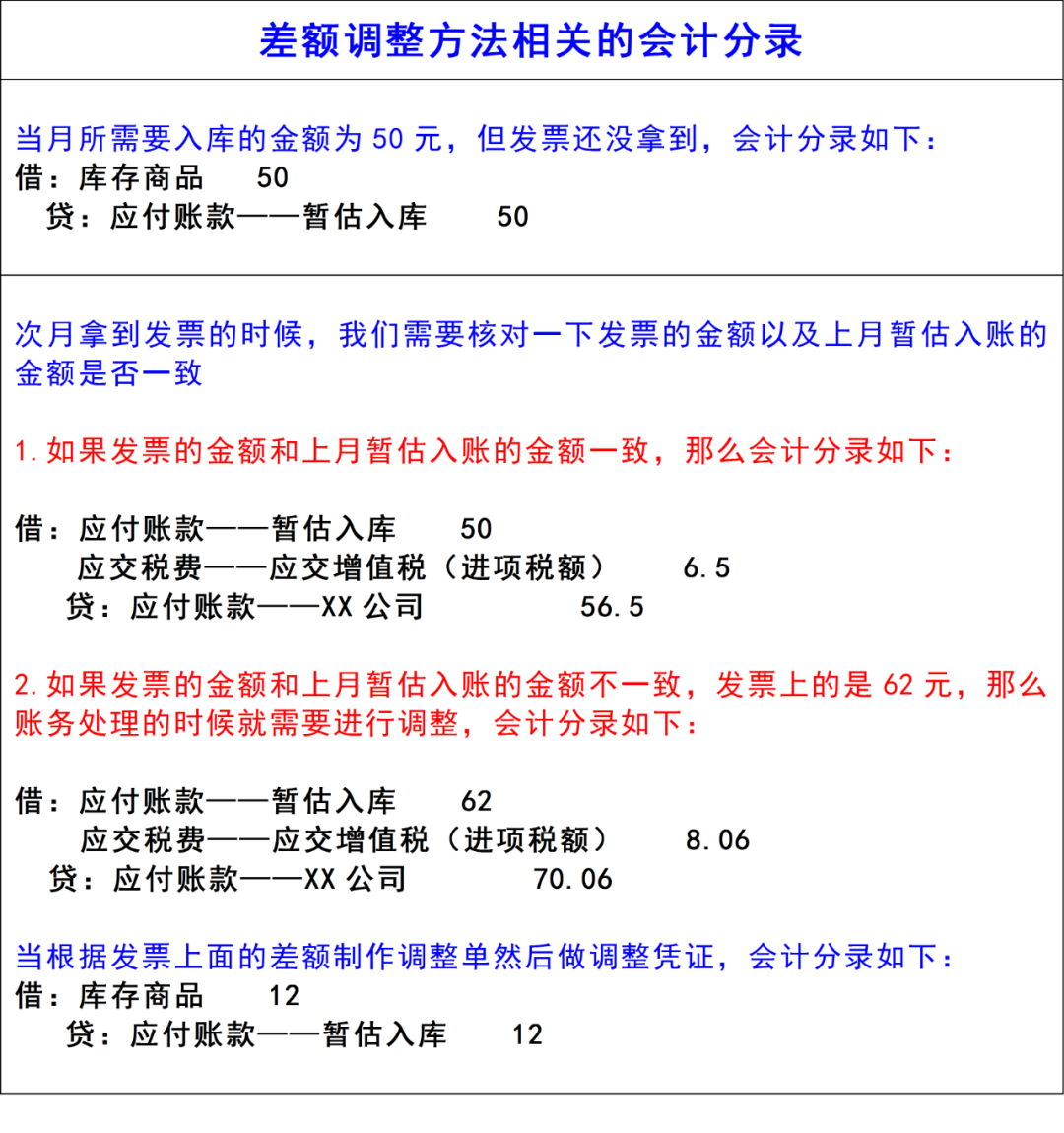 imtoken手续费怎么算的_算手续费的公式_算手续费是乘还是除