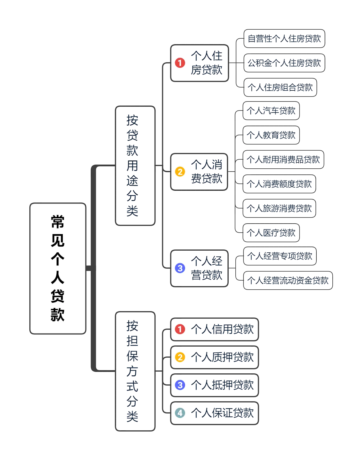 算手续费的公式_imtoken手续费怎么算的_算手续费是乘还是除