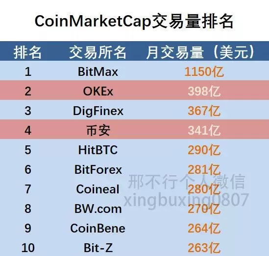 imtoken交易密码_密码交易平台下载_密码交易平台可靠吗