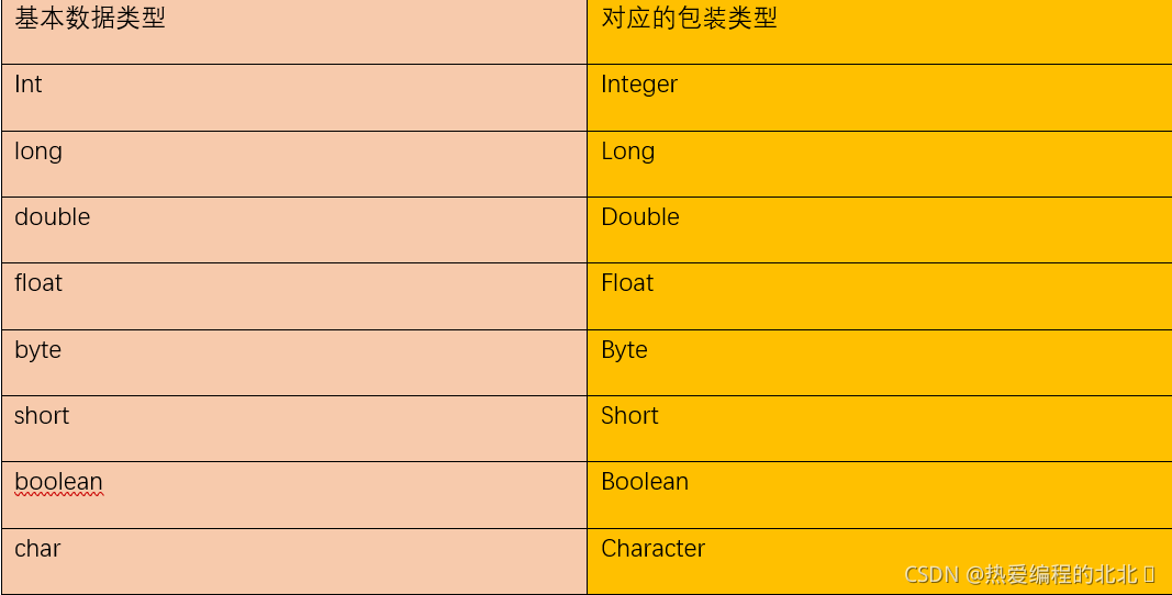 泛型类和泛型方法的区别_泛型类型_java泛型类