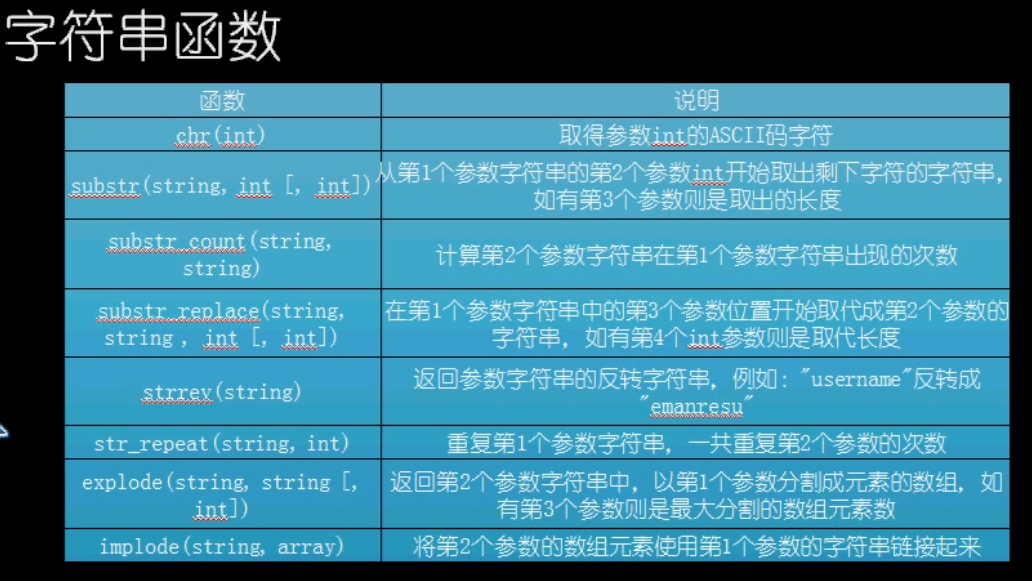 判断字符串包含字符_python判断字符串是否包含另一个字符串_判断字符串类型python